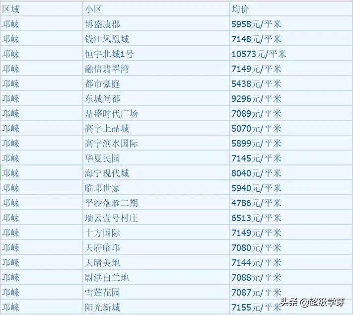 大邑二手房市场最新动态解析，全面解读出售消息